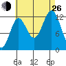 Kah Shakes Cove tide chart for Monday, August 26, 2024