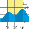 Kah Shakes Cove tide chart for Wednesday, September 11, 2024