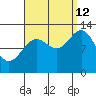 Kah Shakes Cove tide chart for Thursday, September 12, 2024