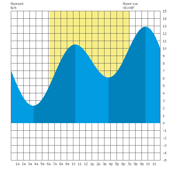 Kah Shakes Cove tide chart for Friday, September 13, 2024