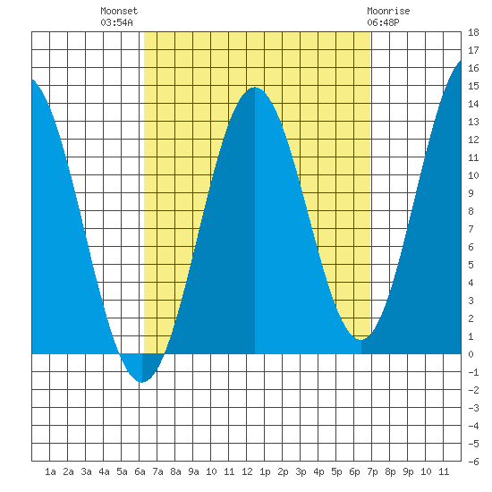 Kah Shakes Cove tide chart for Monday, September 16, 2024
