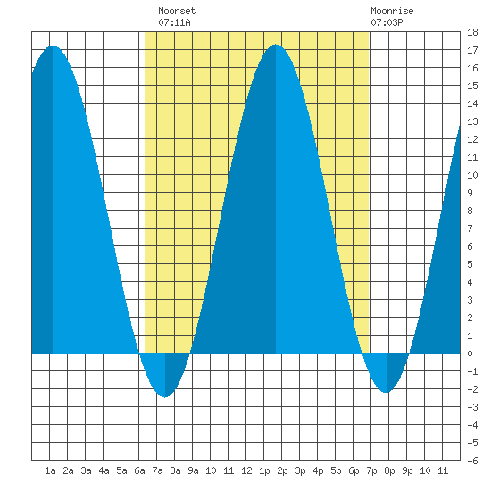 Kah Shakes Cove tide chart for Wednesday, September 18, 2024
