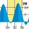 Kah Shakes Cove tide chart for Friday, September 20, 2024