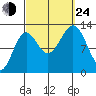 Kah Shakes Cove tide chart for Tuesday, September 24, 2024