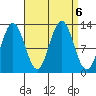Kah Shakes Cove tide chart for Friday, September 6, 2024