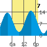 Kah Shakes Cove tide chart for Saturday, September 7, 2024