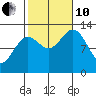 Kah Shakes Cove tide chart for Thursday, October 10, 2024