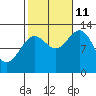 Kah Shakes Cove tide chart for Friday, October 11, 2024