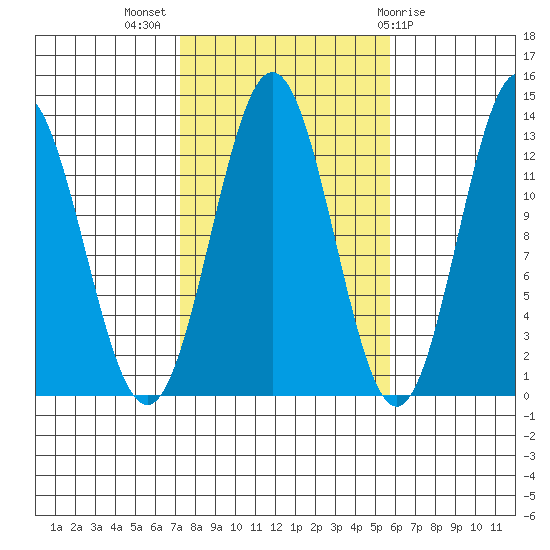 Kah Shakes Cove tide chart for Tuesday, October 15, 2024