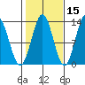 Kah Shakes Cove tide chart for Tuesday, October 15, 2024