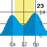 Kah Shakes Cove tide chart for Wednesday, October 23, 2024
