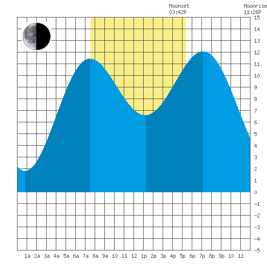 Kah Shakes Cove tide chart for Thursday, October 24, 2024