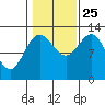 Kah Shakes Cove tide chart for Friday, October 25, 2024