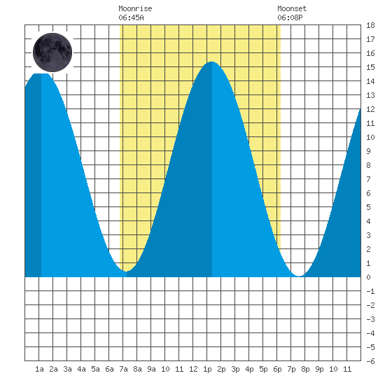Kah Shakes Cove tide chart for Wednesday, October 2, 2024