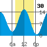 Kah Shakes Cove tide chart for Wednesday, October 30, 2024
