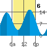 Kah Shakes Cove tide chart for Sunday, October 6, 2024