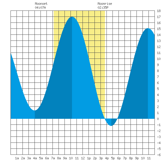 Kah Shakes Cove tide chart for Wednesday, November 13, 2024
