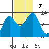 Kah Shakes Cove tide chart for Thursday, November 7, 2024