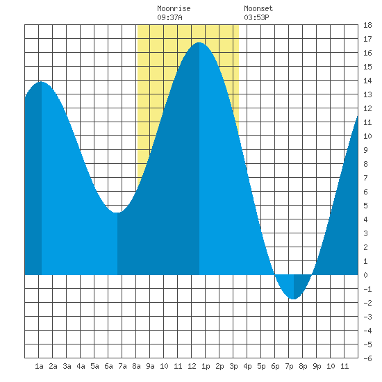 Kah Shakes Cove tide chart for Tuesday, December 31, 2024