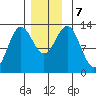 Kah Shakes Cove tide chart for Saturday, December 7, 2024