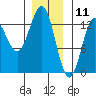 Kah Shakes Cove tide chart for Saturday, January 11, 2025