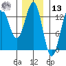 Kah Shakes Cove tide chart for Monday, January 13, 2025