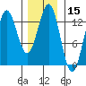 Kah Shakes Cove tide chart for Wednesday, January 15, 2025