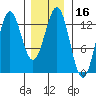 Kah Shakes Cove tide chart for Thursday, January 16, 2025
