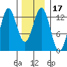 Kah Shakes Cove tide chart for Friday, January 17, 2025