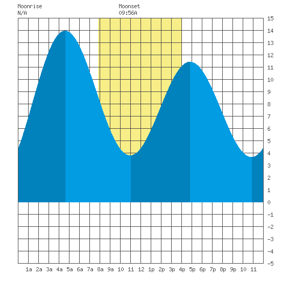 Kah Shakes Cove tide chart for Monday, January 20, 2025