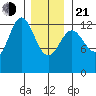 Kah Shakes Cove tide chart for Tuesday, January 21, 2025