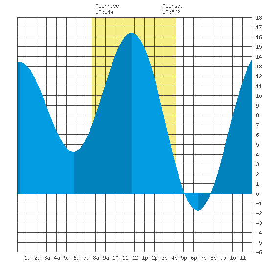 Kah Shakes Cove tide chart for Tuesday, January 28, 2025