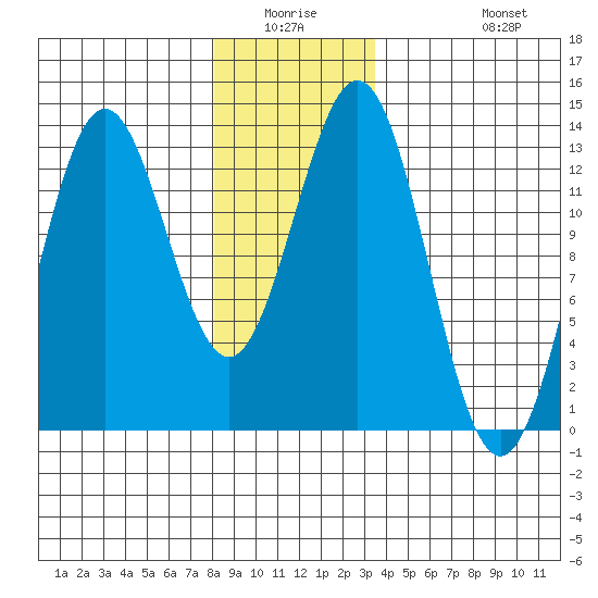 Kah Shakes Cove tide chart for Friday, January 3, 2025