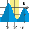 Kah Shakes Cove tide chart for Wednesday, January 8, 2025