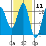 Kah Shakes Cove tide chart for Tuesday, February 11, 2025