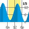 Kah Shakes Cove tide chart for Saturday, February 15, 2025