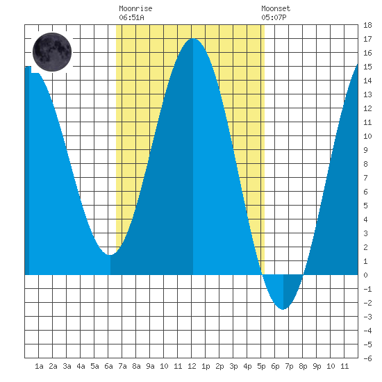Kah Shakes Cove tide chart for Thursday, February 27, 2025