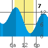 Kah Shakes Cove tide chart for Friday, February 7, 2025