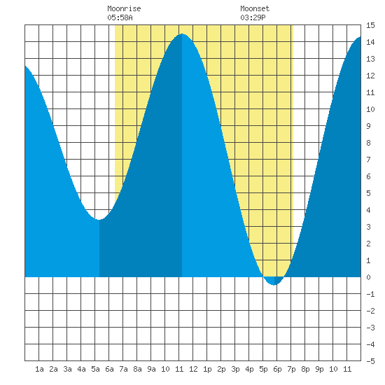 Kah Shakes Cove tide chart for Wednesday, March 26, 2025
