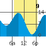 Kah Shakes Cove tide chart for Sunday, March 9, 2025