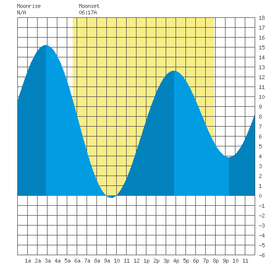 Kah Shakes Cove tide chart for Wednesday, April 16, 2025