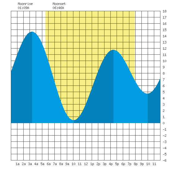 Kah Shakes Cove tide chart for Thursday, April 17, 2025