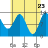 Kah Shakes Cove tide chart for Wednesday, April 23, 2025