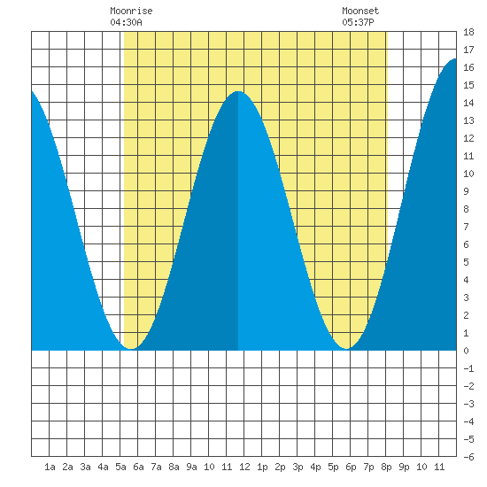 Kah Shakes Cove tide chart for Friday, April 25, 2025