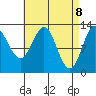 Kah Shakes Cove tide chart for Tuesday, April 8, 2025