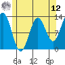 Kah Shakes Cove tide chart for Monday, May 12, 2025