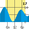 Kah Shakes Cove tide chart for Saturday, May 17, 2025