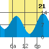 Kah Shakes Cove tide chart for Wednesday, May 21, 2025