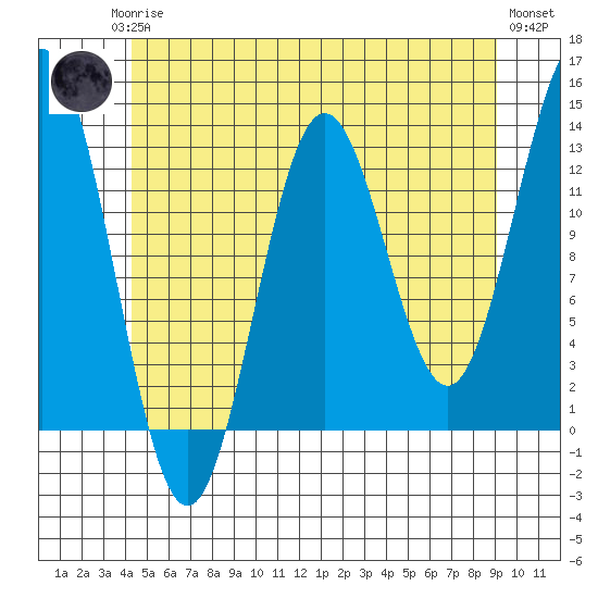 Kah Shakes Cove tide chart for Monday, May 26, 2025