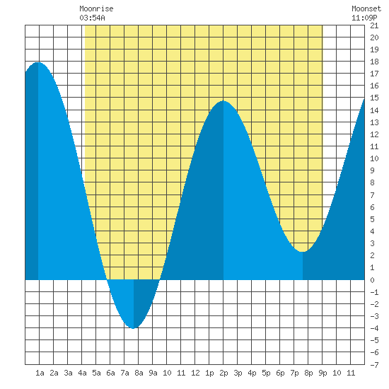 Kah Shakes Cove tide chart for Tuesday, May 27, 2025